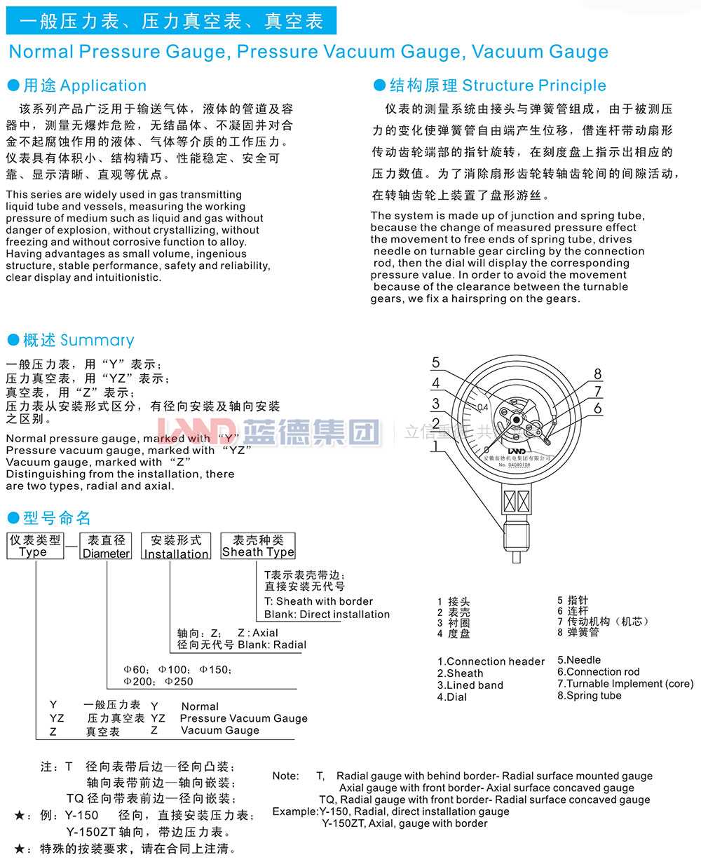 一般壓力表、壓力壓力真空表、真空表1.jpg