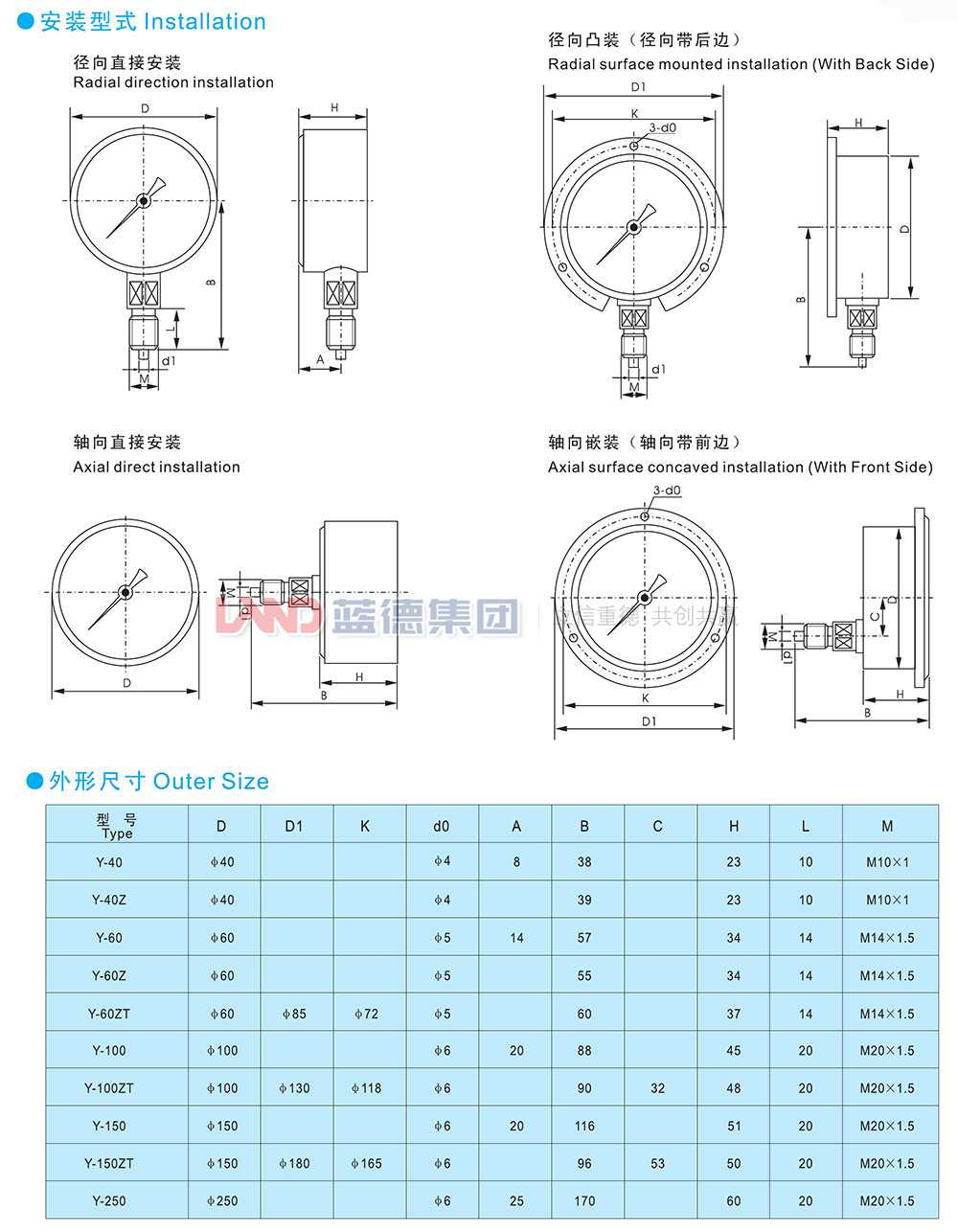一般壓力表、壓力壓力真空表、真空表3.jpg
