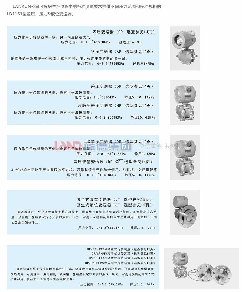LD1151電容式、差壓、壓力和液位變送器2.jpg
