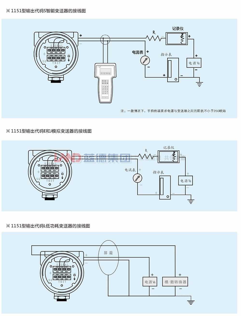 LD1151電容式、差壓、壓力和液位變送器4.jpg