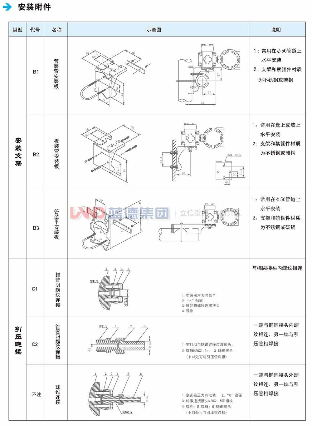 LD1151電容式、差壓、壓力和液位變送器5.jpg