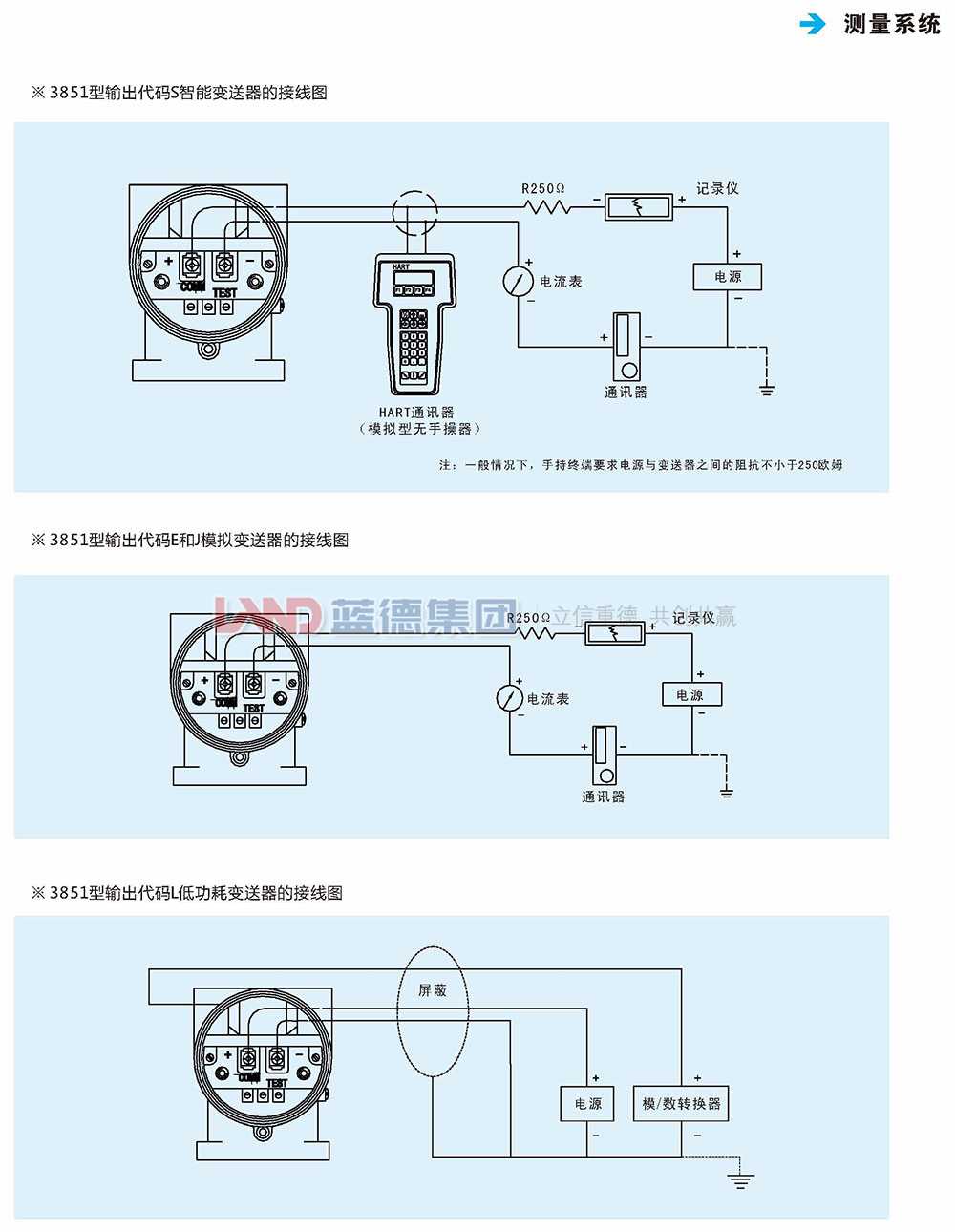 LD3851電容式差壓、壓力、液位變送器4.jpg