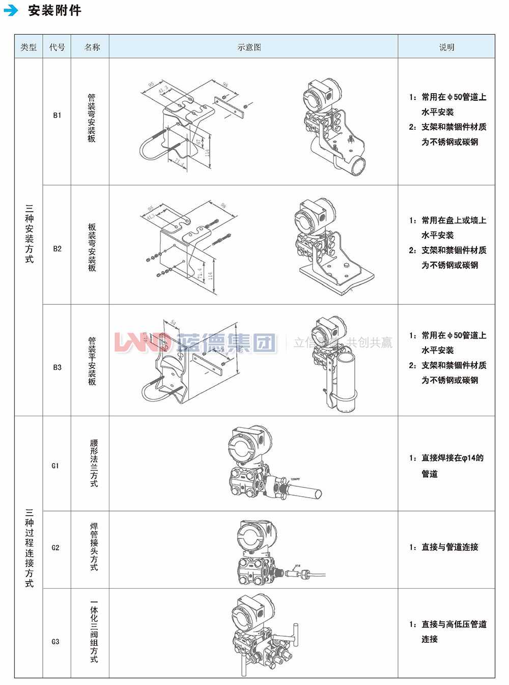 LD3851電容式差壓、壓力、液位變送器5.jpg