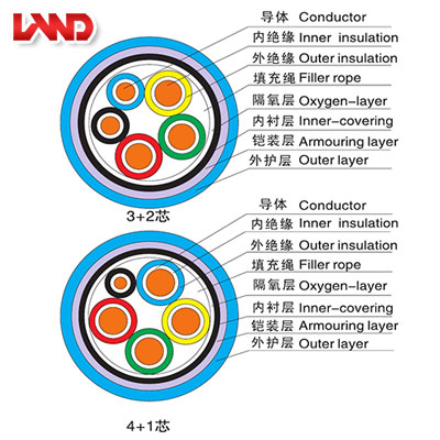 核電站用1E級(jí)K3類(lèi)低壓低煙無(wú)鹵阻燃電力電纜