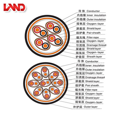 核電站用1E級(jí)K3類(lèi)低煙無(wú)鹵阻燃補(bǔ)償電纜