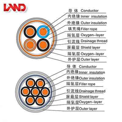 核電站用1E級(jí)K3類(lèi)低煙無(wú)鹵阻燃控制電纜
