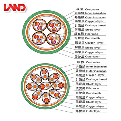 核電站用1E級(jí)K3類(lèi)低煙無(wú)鹵阻燃儀表電纜