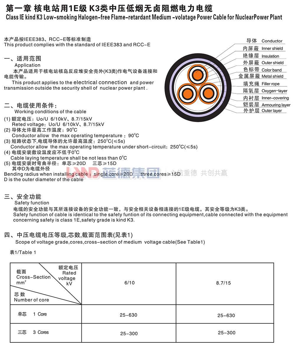 核電站用1E級(jí)K3類中壓低煙無鹵阻燃電力電纜1.jpg