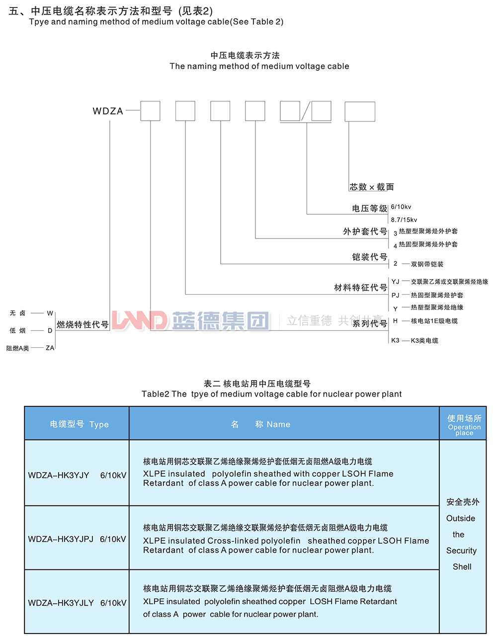 核電站用1E級(jí)K3類中壓低煙無鹵阻燃電力電纜2.jpg