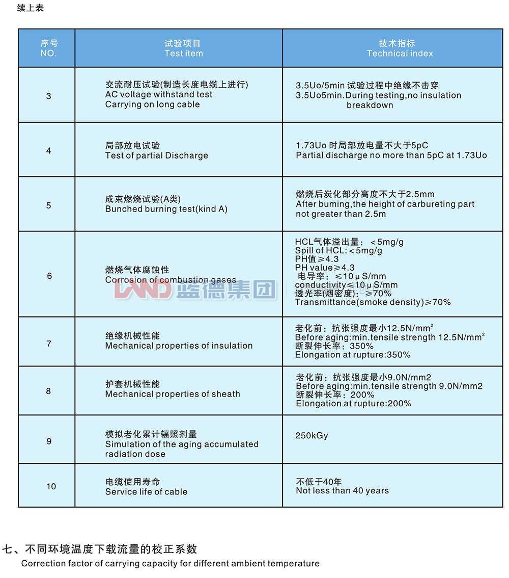 核電站用1E級(jí)K3類中壓低煙無鹵阻燃電力電纜4.jpg