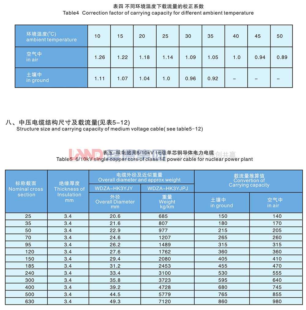 核電站用1E級(jí)K3類中壓低煙無鹵阻燃電力電纜5.jpg