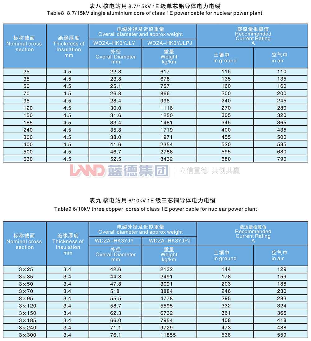核電站用1E級(jí)K3類中壓低煙無鹵阻燃電力電纜7.jpg