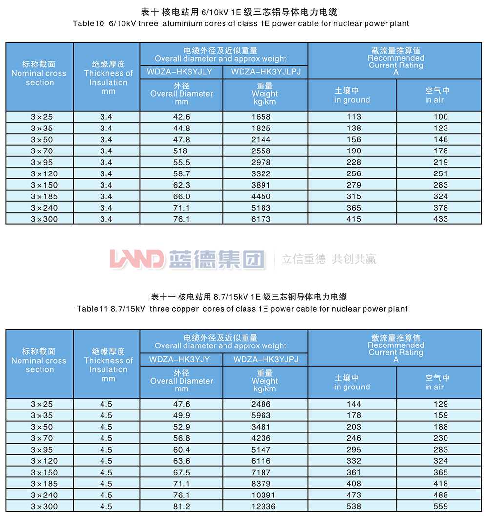 核電站用1E級(jí)K3類中壓低煙無鹵阻燃電力電纜8.jpg