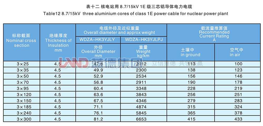核電站用1E級(jí)K3類中壓低煙無鹵阻燃電力電纜9.jpg
