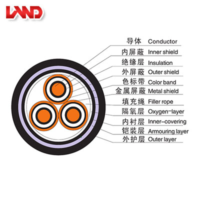 核電站用1E級(jí)K3類(lèi)中壓低煙無(wú)鹵阻燃電力電纜